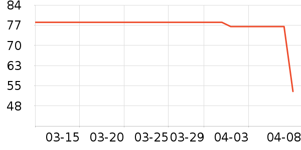 Ҷ����ʷ�۸�