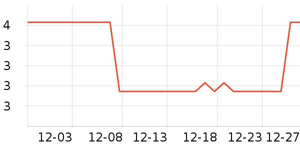 Сʳ����/������ʷ�۸�