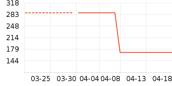 �հ�Ɲ����/ˮ��/ˮ����ʷ�۸�