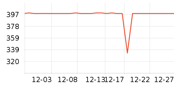 ������޷���ʷ�۸�