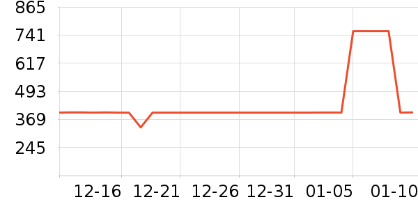 ������޷���ʷ�۸�