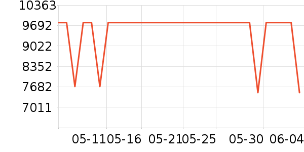 ����������ʷ�۸�