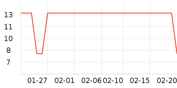 �������������ʷ�۸�