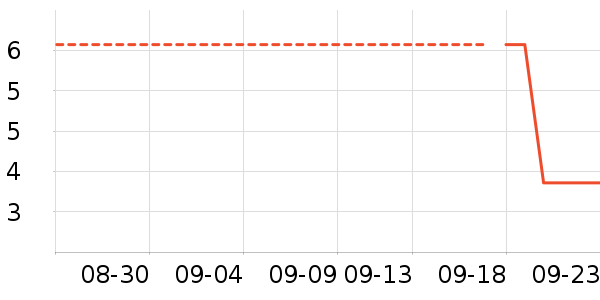 ��ʰ칫�ľ���ʷ�۸�