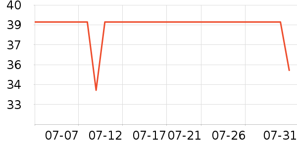 �ǰ���Ӿ���豸��ʷ�۸�