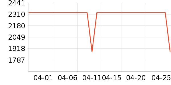 �����˵緹����ʷ�۸�