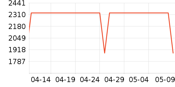 �����˵緹����ʷ�۸�