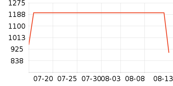 ���߻����װ��ʷ�۸�