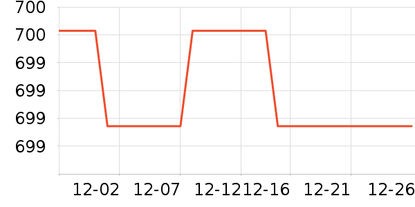 ��Խ��Դ��ʷ�۸�