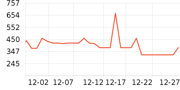 �νലƷ���� ��ʷ�۸�