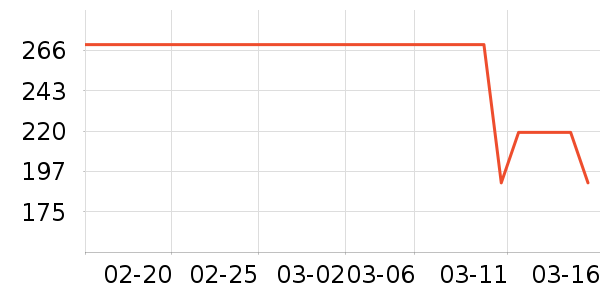 ���ϴ�˹�˶�����ʷ�۸�