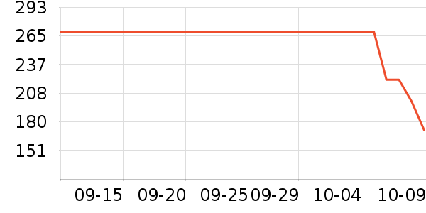 ���ϴ�˹�˶�����ʷ�۸�