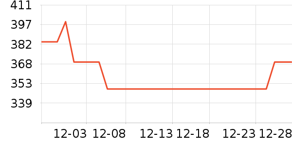 ŷ�浤��ԡ¶��ʷ�۸�