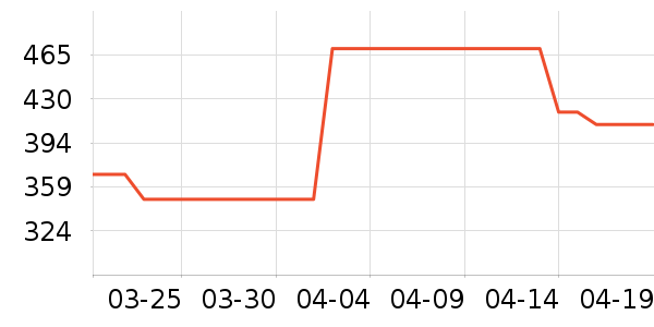 ŷ�浤��ԡ¶��ʷ�۸�