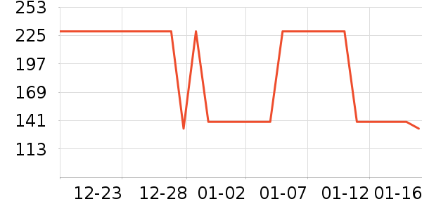 ����������ͯë��/��֯����ʷ�۸�