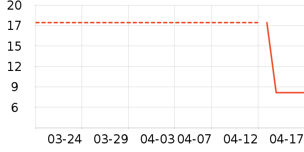 �����/ϴ������ʷ�۸�