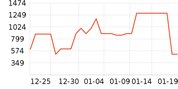 �ܴ����ƽ�����/����/������ʷ�۸�