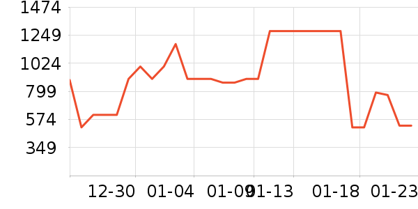 �ܴ����ƽ�����/����/������ʷ�۸�