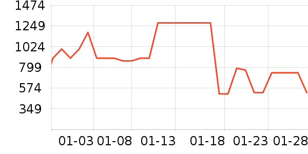 �ܴ����ƽ�����/����/������ʷ�۸�