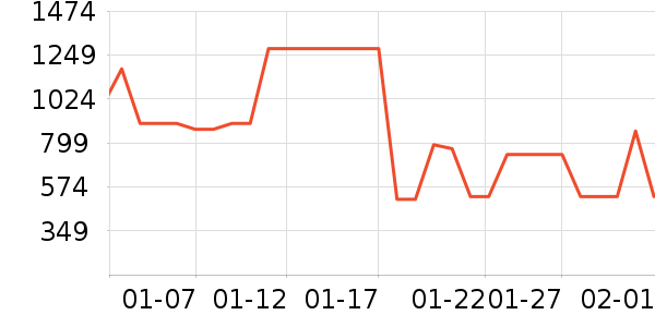 �ܴ����ƽ�����/����/������ʷ�۸�