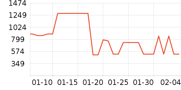 �ܴ����ƽ�����/����/������ʷ�۸�