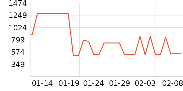 �ܴ����ƽ�����/����/������ʷ�۸�