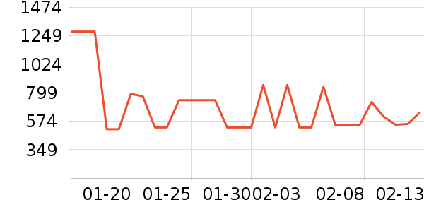 �ܴ����ƽ�����/����/������ʷ�۸�