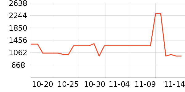 ������̫������ʷ�۸�