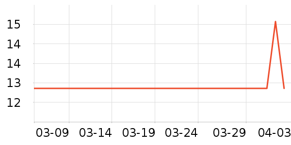 ����������������ʷ�۸�