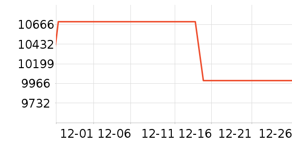 �����յ���ʷ�۸�