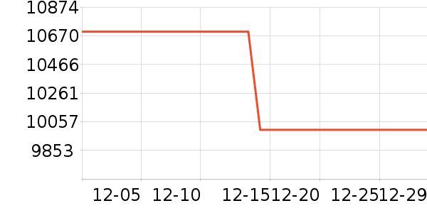 �����յ���ʷ�۸�