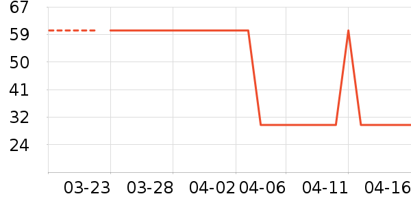 ʮ�µ��������߲���ʷ�۸�