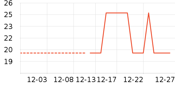 ����Ҿ���Ʒ��ʷ�۸�