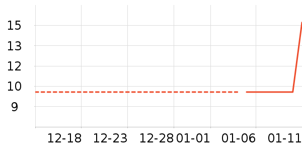 �ֻ���������ʷ�۸�