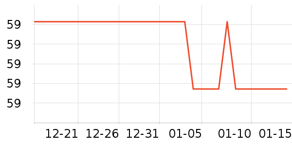 �����˶�����ʷ�۸�