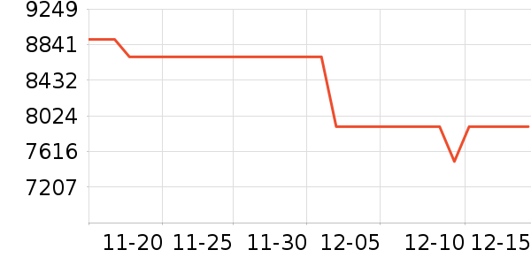 ���ձʼǱ�������ʷ�۸�