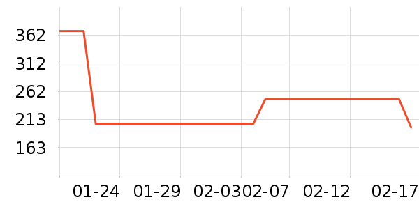 ���¿���/������ʷ�۸�