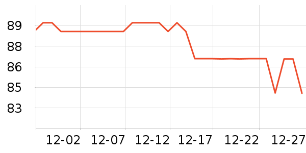 �����˶�T��/POLO����ʷ�۸�