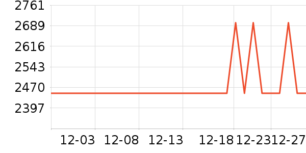 ��Ϊ�ֻ���ʷ�۸�