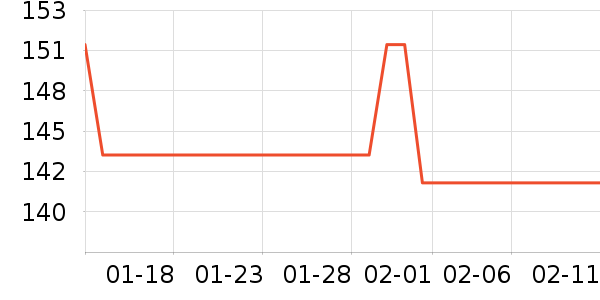 �¿�˹���»���ʷ�۸�