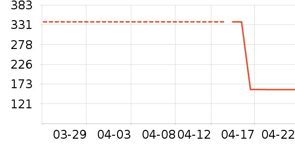 ������е��ʷ�۸�