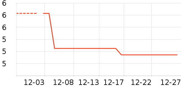 ��๤����ʷ�۸�