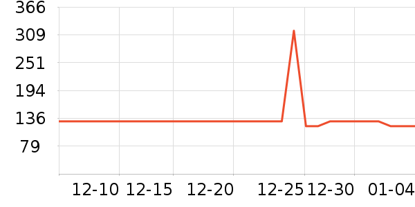 ������ƤЬ��ʷ�۸�