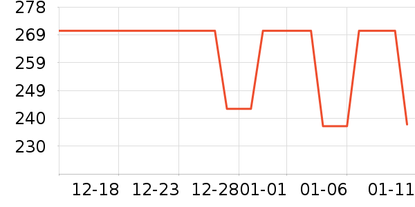 AMDMG������ʷ�۸�