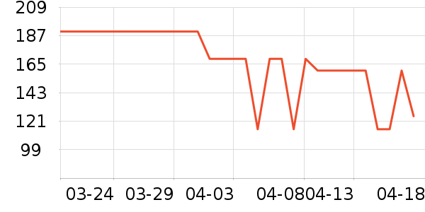 Off & Relaxϴ��ˮ��ʷ�۸�