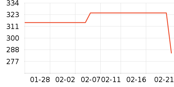 ��ص���ʷ�۸�