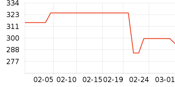 NIOYE��ص���ʷ�۸�