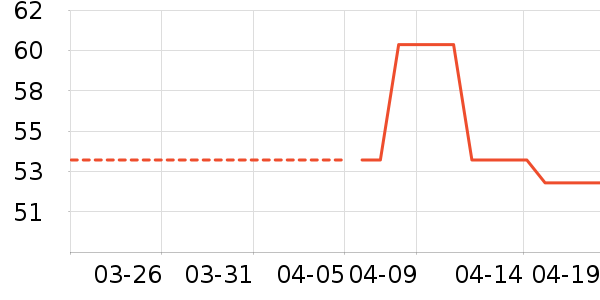 ����ūŮʽ������ʷ�۸�