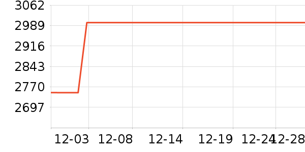 ���µ緹����ʷ�۸�