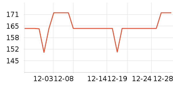 �����˶�����ʷ�۸�